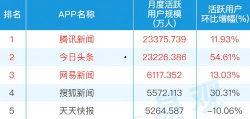 每天在头条上站桩的功效,养生保健新选择