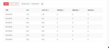 头条18个月收益多少,头条平台惊人收益一览