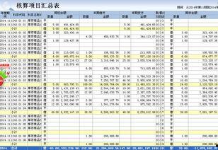 今日头条库存商品核算,揭秘库存管理的智慧之道