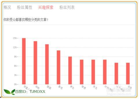 头条粉丝职业规划是什么,打造个人职业发展新蓝图