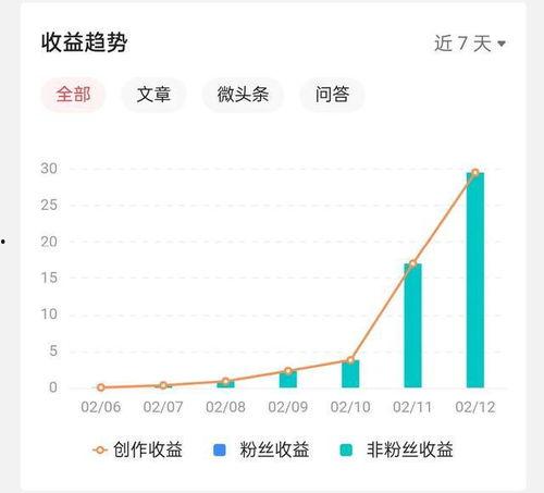 头条写小说收益高不,头条小说创作，收益惊人背后的秘密